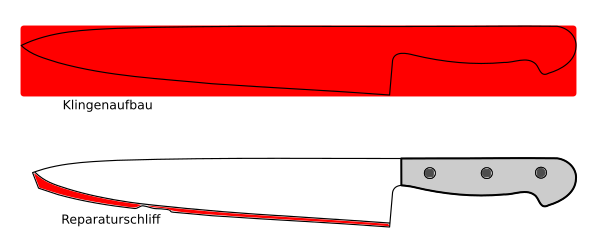 Stufe 1: Grundschliff